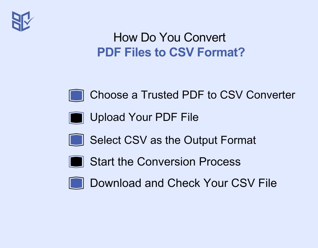 How Do You Convert PDF Files to CSV Format